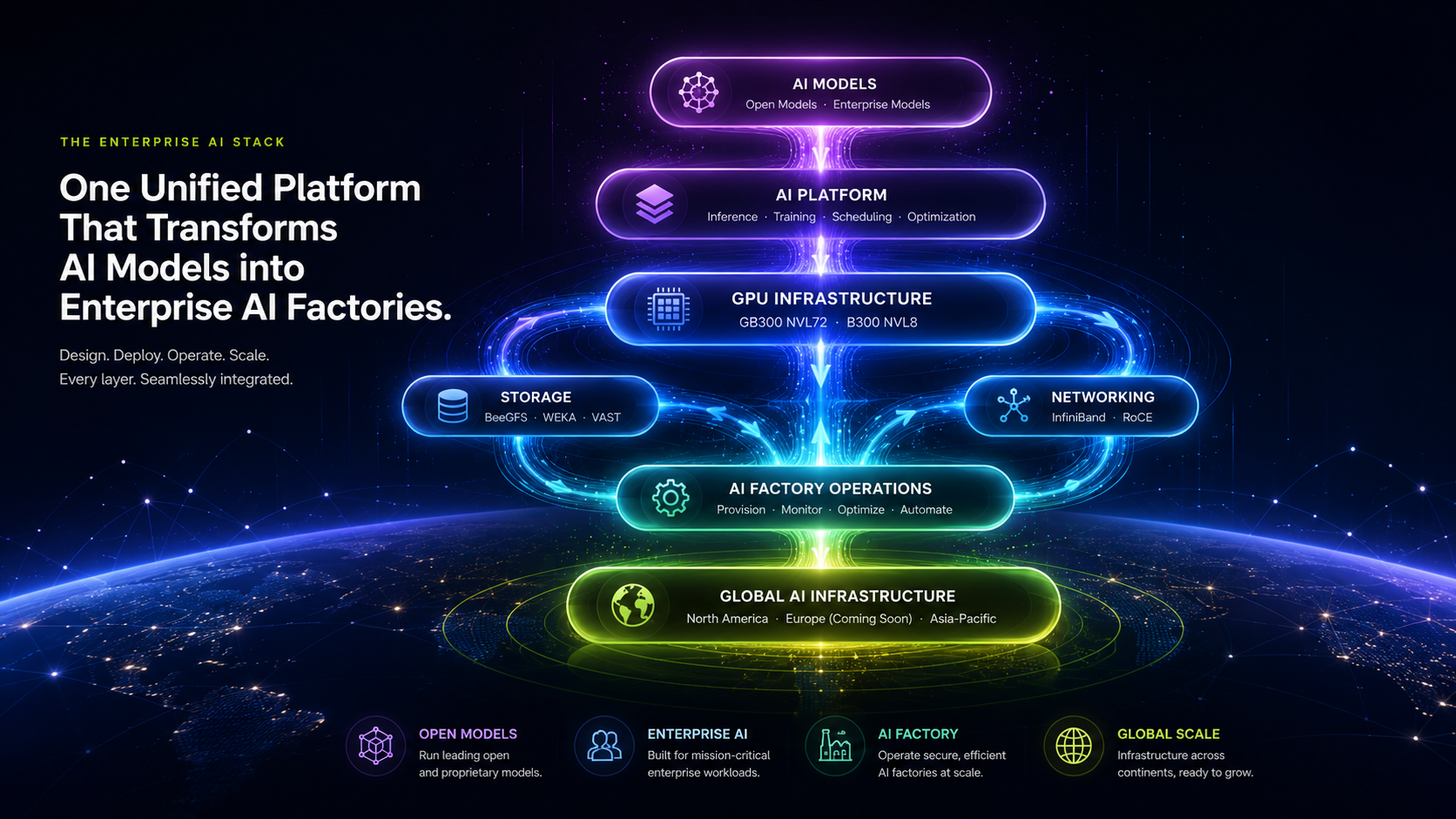 Enterprise AI Stack